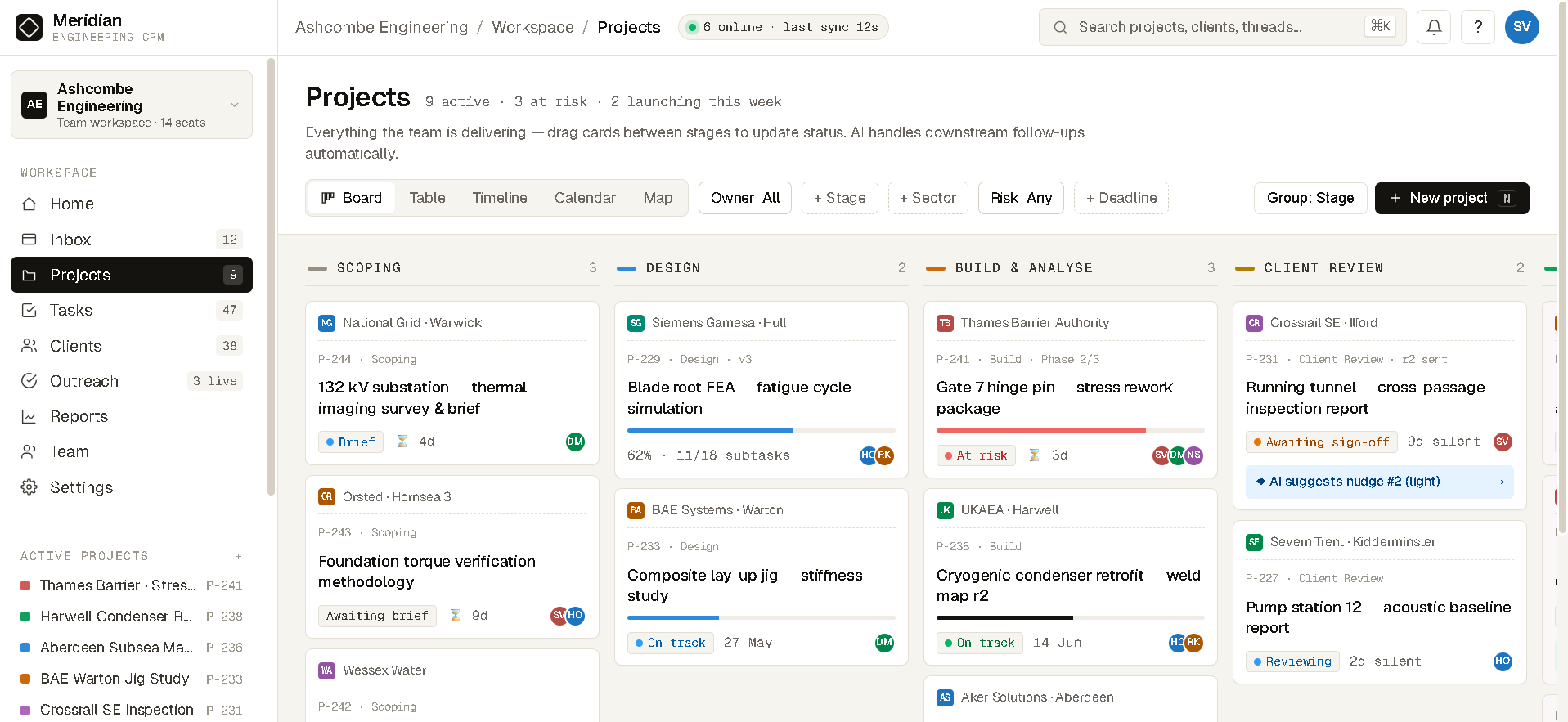 Projects - kanban board across four stages with risk flags and AI nudge suggestions