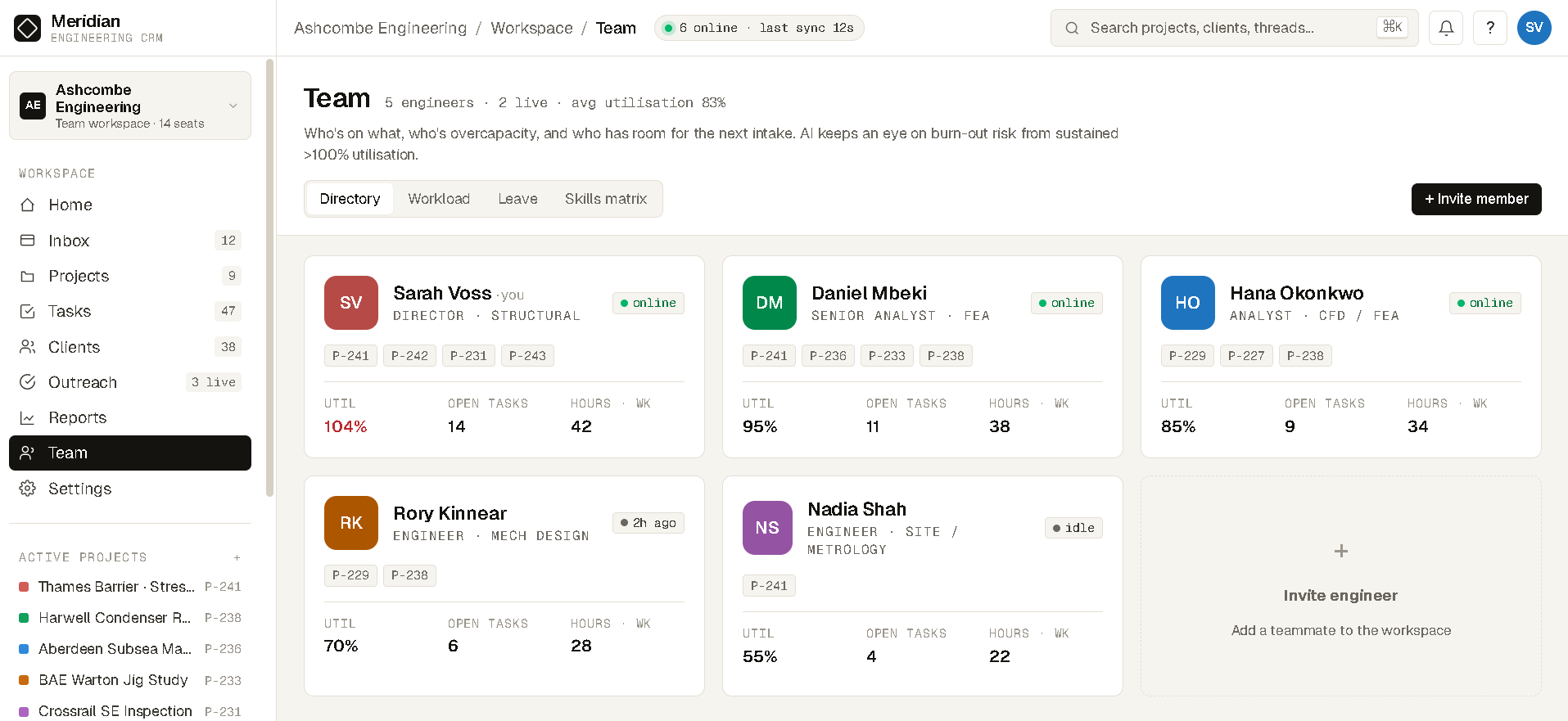 Team - 5 engineers with live utilisation, open task count, and weekly hours